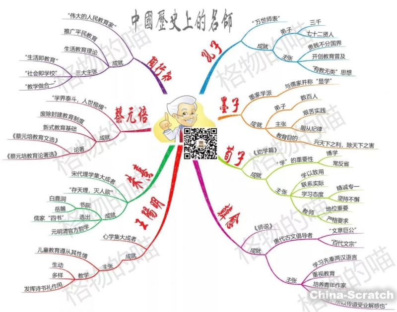 思维导图:好老师,值得用一生去感激