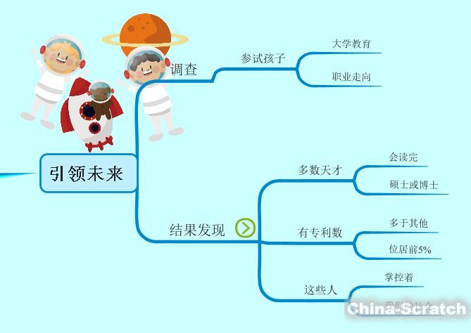 思维导图|天才儿童有6个共同特征_scratch少儿编程网
