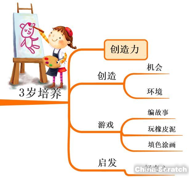 思维导图|孩子最重要的"黄金八年"怎么教?_scratch