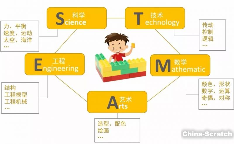 乐高教育,究竟能给孩子带来什么?