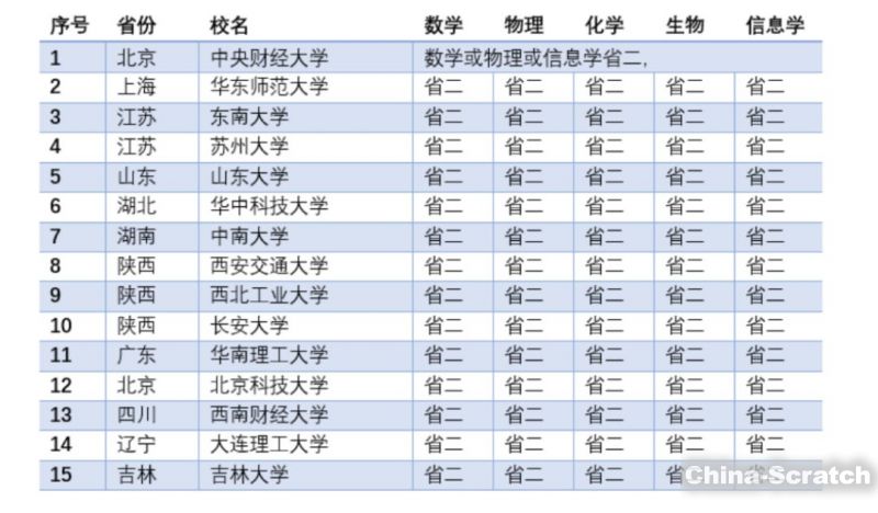 https://www.china-scratch.com/Uploads/timg/190418/1103394638-5.jpg
