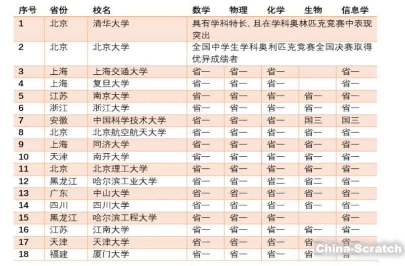 https://www.china-scratch.com/Uploads/timg/190418/110339E55-4.jpg