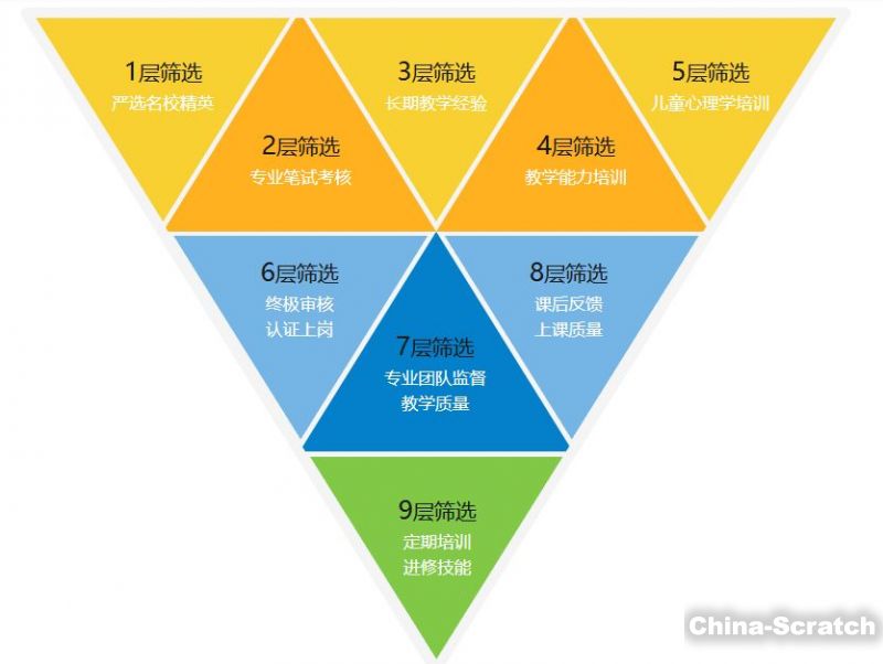 https://www.china-scratch.com/Uploads/timg/190503/19315M141-13.jpg