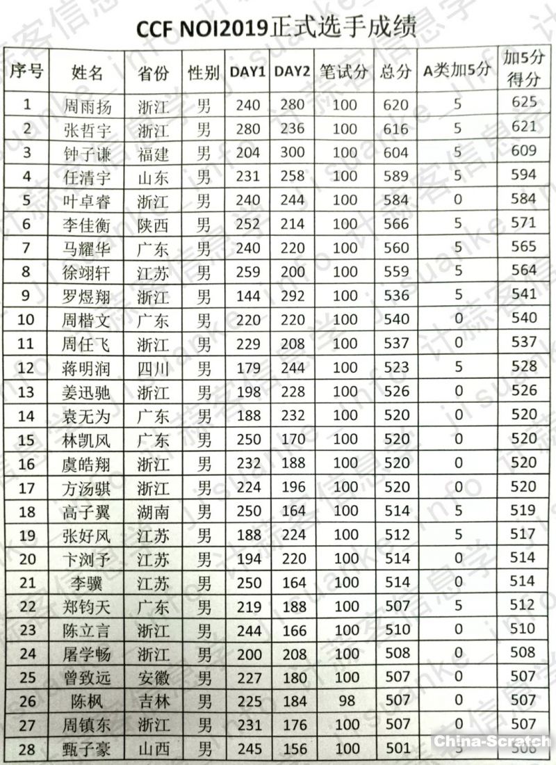 https://www.china-scratch.com/Uploads/timg/190719/1526292364-0.jpg