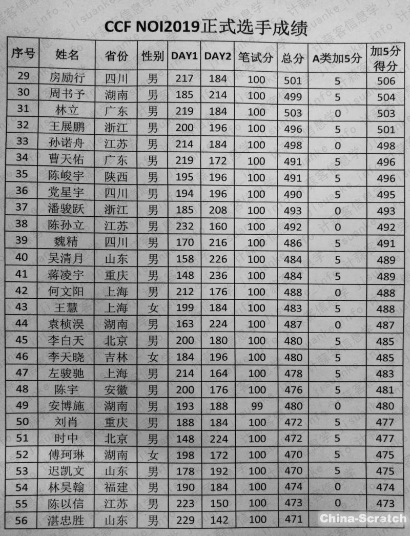 https://www.china-scratch.com/Uploads/timg/190719/1526312531-1.jpg