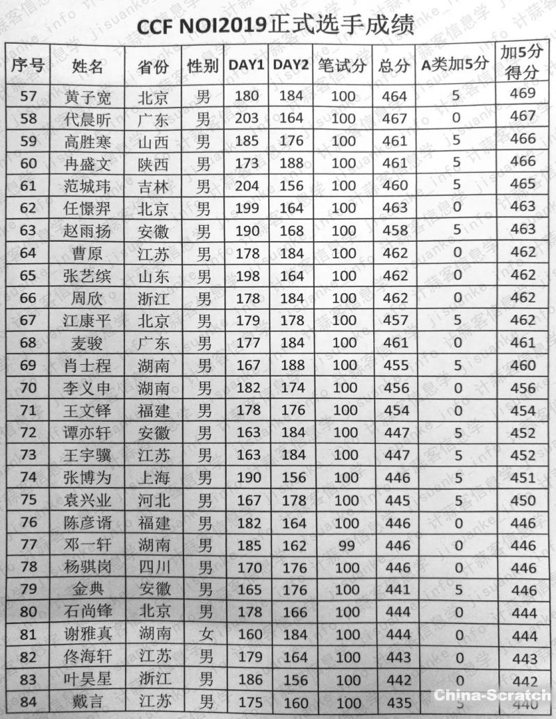 https://www.china-scratch.com/Uploads/timg/190719/1526324537-2.jpg