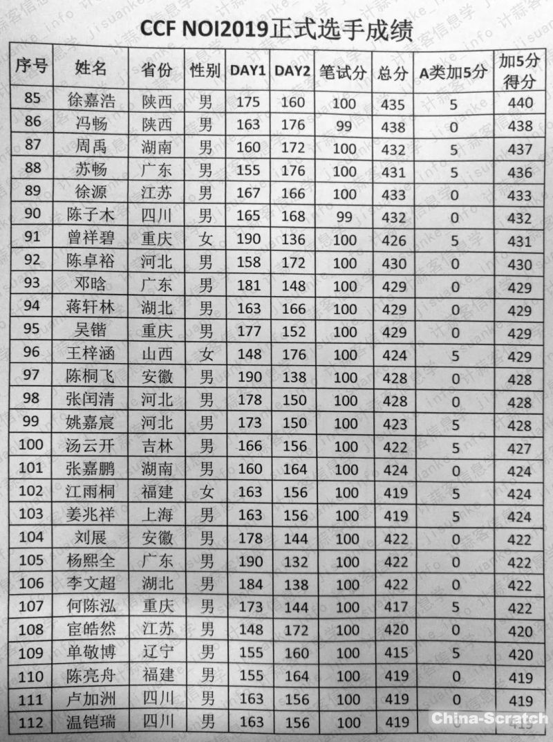 https://www.china-scratch.com/Uploads/timg/190719/152632DK-3.jpg