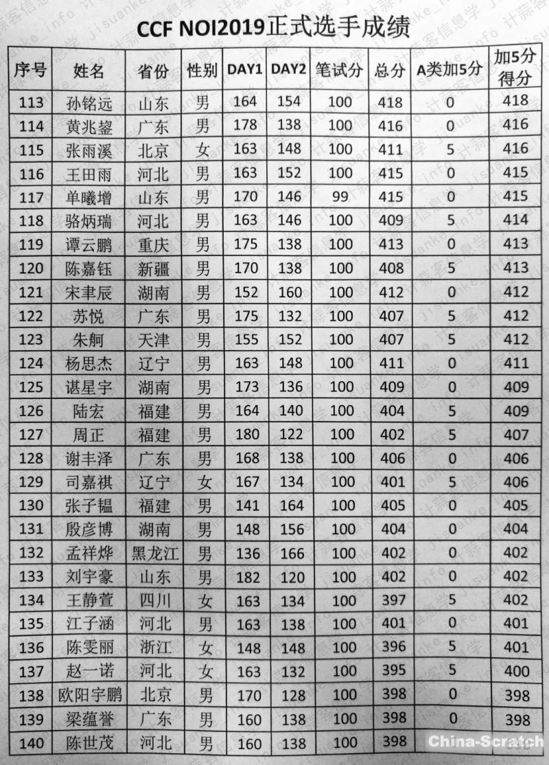 https://www.china-scratch.com/Uploads/timg/190719/1526335Q4-4.jpg