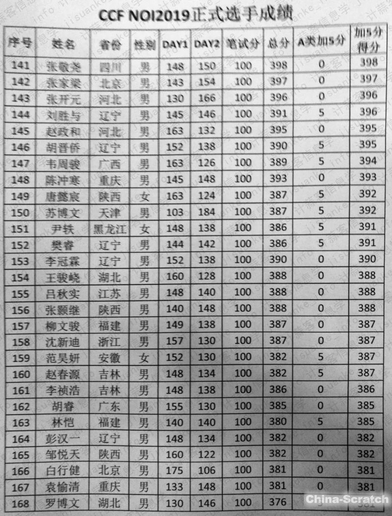 https://www.china-scratch.com/Uploads/timg/190719/15263423Y-5.jpg