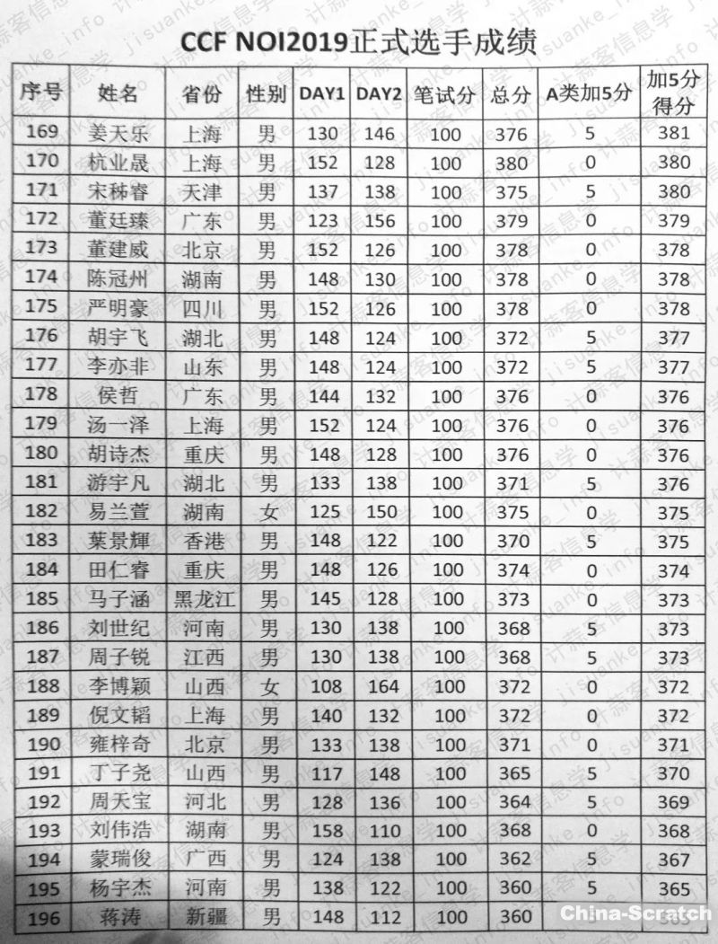 https://www.china-scratch.com/Uploads/timg/190719/1526345c3-6.jpg