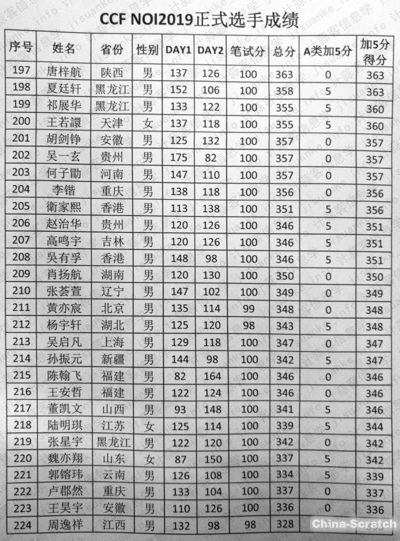 https://www.china-scratch.com/Uploads/timg/190719/1526352194-7.jpg