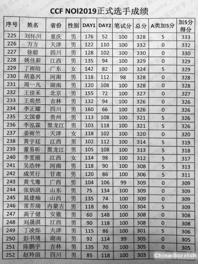 https://www.china-scratch.com/Uploads/timg/190719/1526364b5-8.jpg