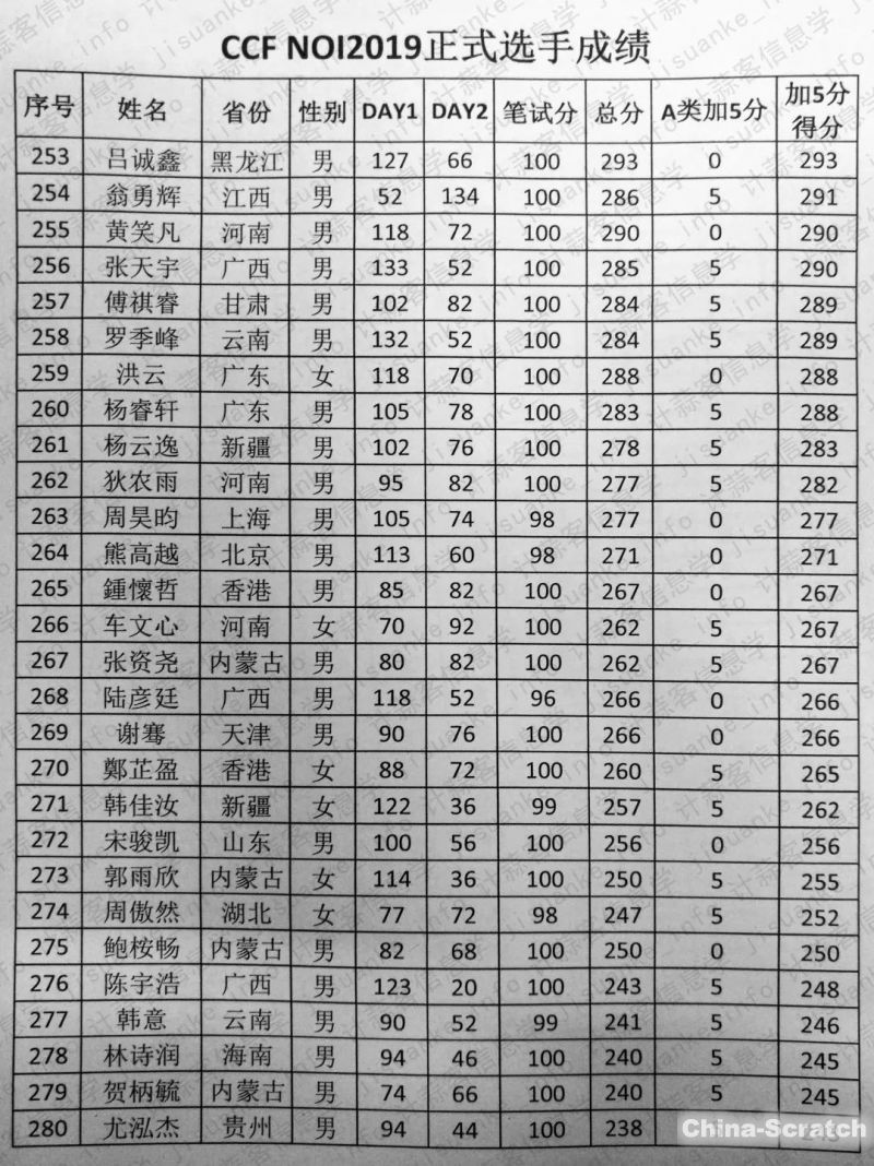 https://www.china-scratch.com/Uploads/timg/190719/15263MB9-9.jpg
